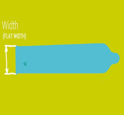 Condom Size Knowledge: Find Your Best Fit
