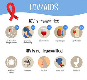 Ways HIV Can Be Transmitted