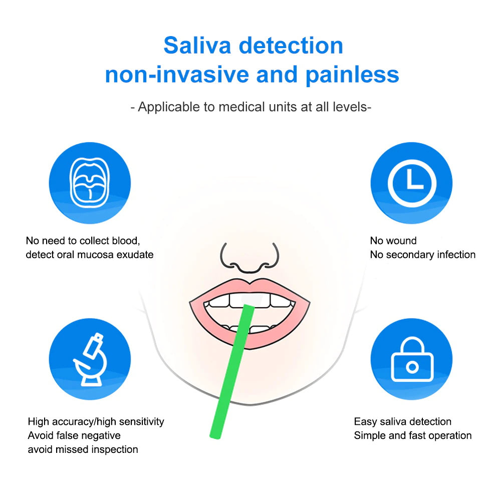 hiv saliva test， hiv swab test， oraquick test