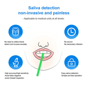 hiv saliva test， hiv swab test， oraquick test
